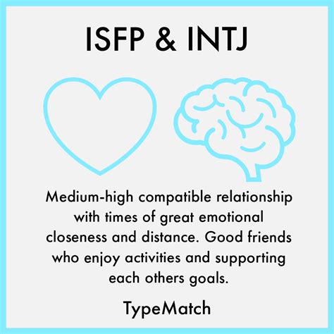 intj and isfp compatibility|INTJ and ISFP Relationship